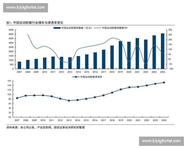 全面解析体育平台的功能与发展趋势 助力体育行业数字化转型与创新 全面解析体育平台的功能与发展趋势 助力体育行业数字化转型与创新